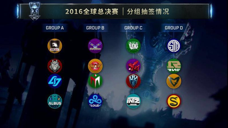 传闻： Jambo 的转会费用 Fnatic $600,000